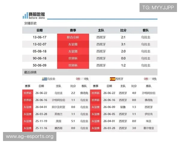 世界杯乌拉圭对阵西班牙比赛出场名单详细分析与预测